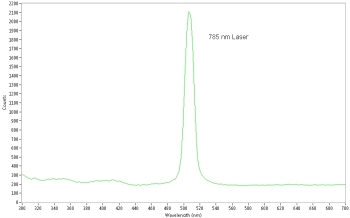785 nm Raman spectrum of silicon